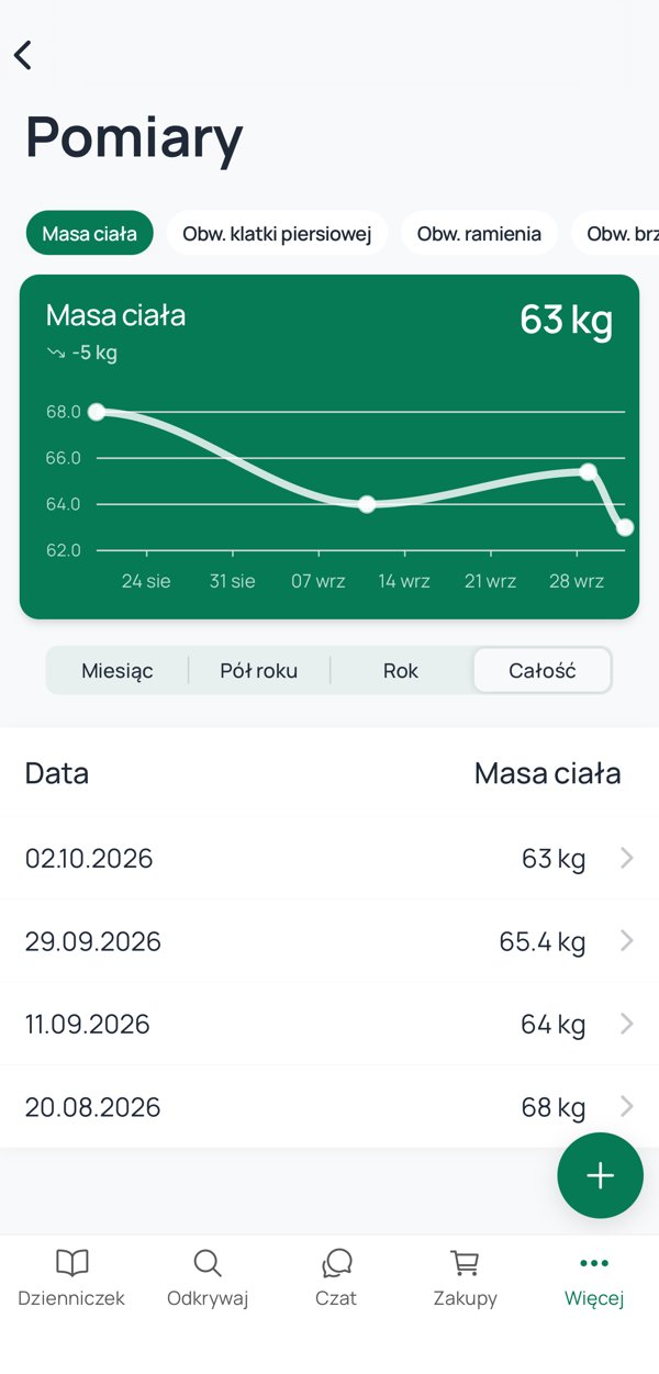 Wykres pomiarów masy ciała w aplikacji